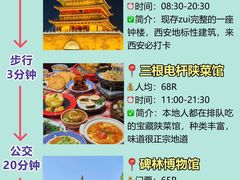 -西安城墙·碑林历史文化景区