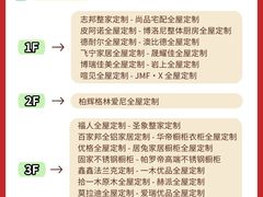 -闽龙广场