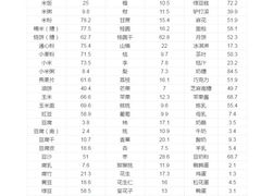-征成健身连锁私教工作室(九公里店)