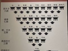 -洛阳周王城天子驾六博物馆