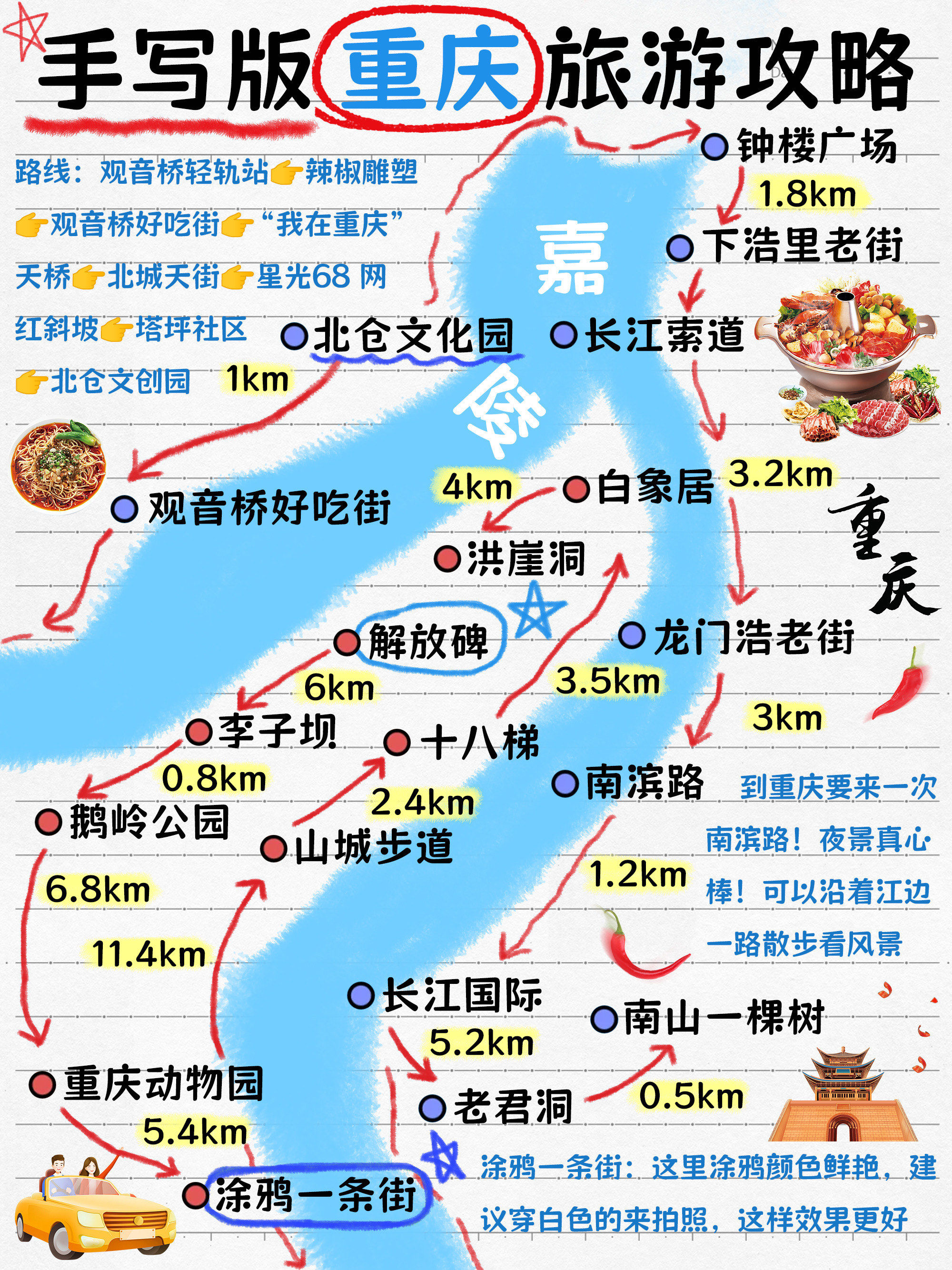 重庆手写版旅游攻略🔥冬季来的姐妹👭码住