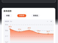 -FEELINGME乐刻包月私教馆·健身(真北华润万家店)