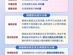-宝视达眼镜(许昌时代广场店)