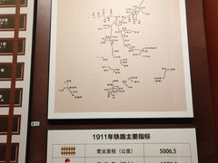 -中国铁道博物馆(正阳门馆)
