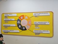 -瑞思教育·少儿英语(经开永旺校区)