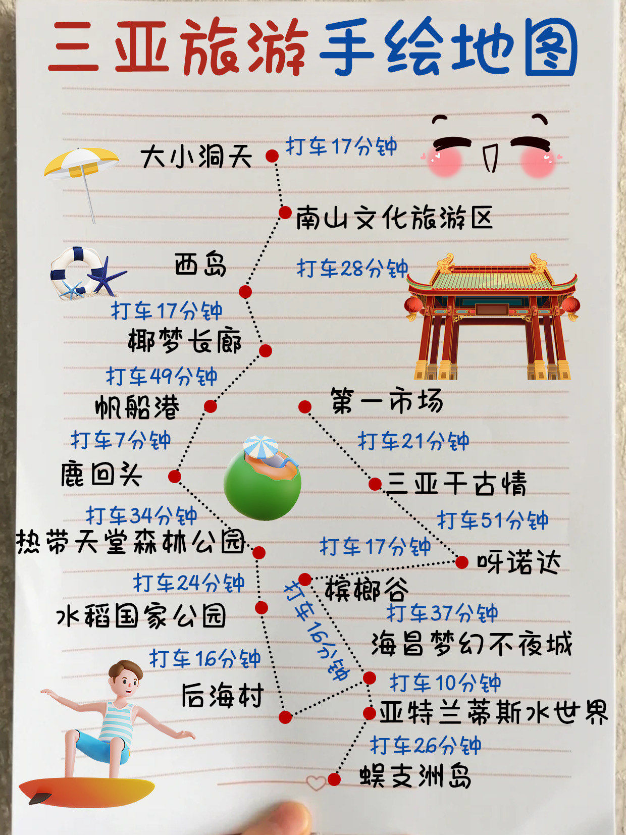 三亚旅游攻略!男朋友手绘版地图