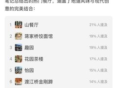 -打酱油·非遗淮扬菜(瘦西湖梅岭店)