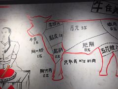 -宴全牛粤来越牛潮汕鲜牛肉火锅(海州万达广场店)