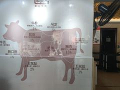 -陈记顺和潮汕牛肉火锅(韩江路店)