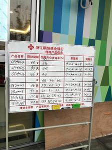 浙江稠州商业银行