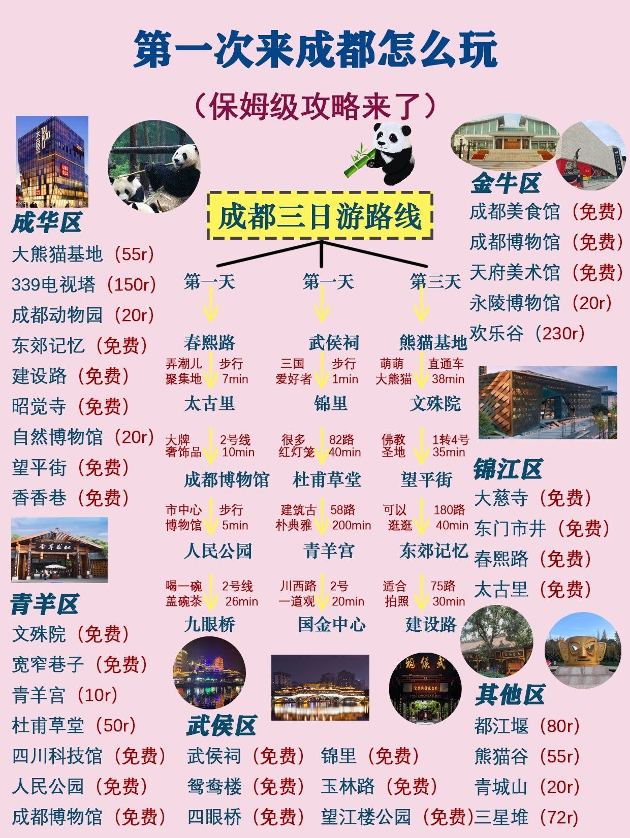 成都市区跟团游玩攻略走遍熊猫基地、锦里、宽窄巷子、太古里米兰体育- 米兰体育官方网站-米兰体育APP下载- 助力世界杯景区门票及参团收费标准明细