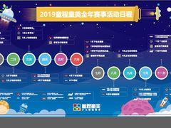 -童程童美·信息学竞赛·乐高机器人编程(长宁来福士校区)