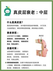 点击看大图 -DMK酶疗中心·BeautyYoung舒妍科技美肤