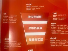 -昂立青少儿成长中心(普陀中潭校区)