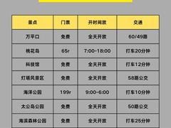 -巧克力渔家.小船海鲜家常菜(万平口店)