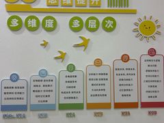 -培飞思维启蒙·益智游戏·科学探索(城西银泰店)