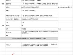 -上海市第一人民医院(松江南部)