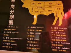 -久喜番和牛烧肉酒场(北辰三角洲店)