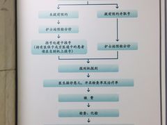 -首都医科大学附属北京友谊医院(西城院区)