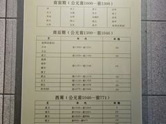 -洛阳周王城天子驾六博物馆