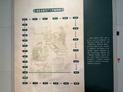 -龙泉青瓷博物馆