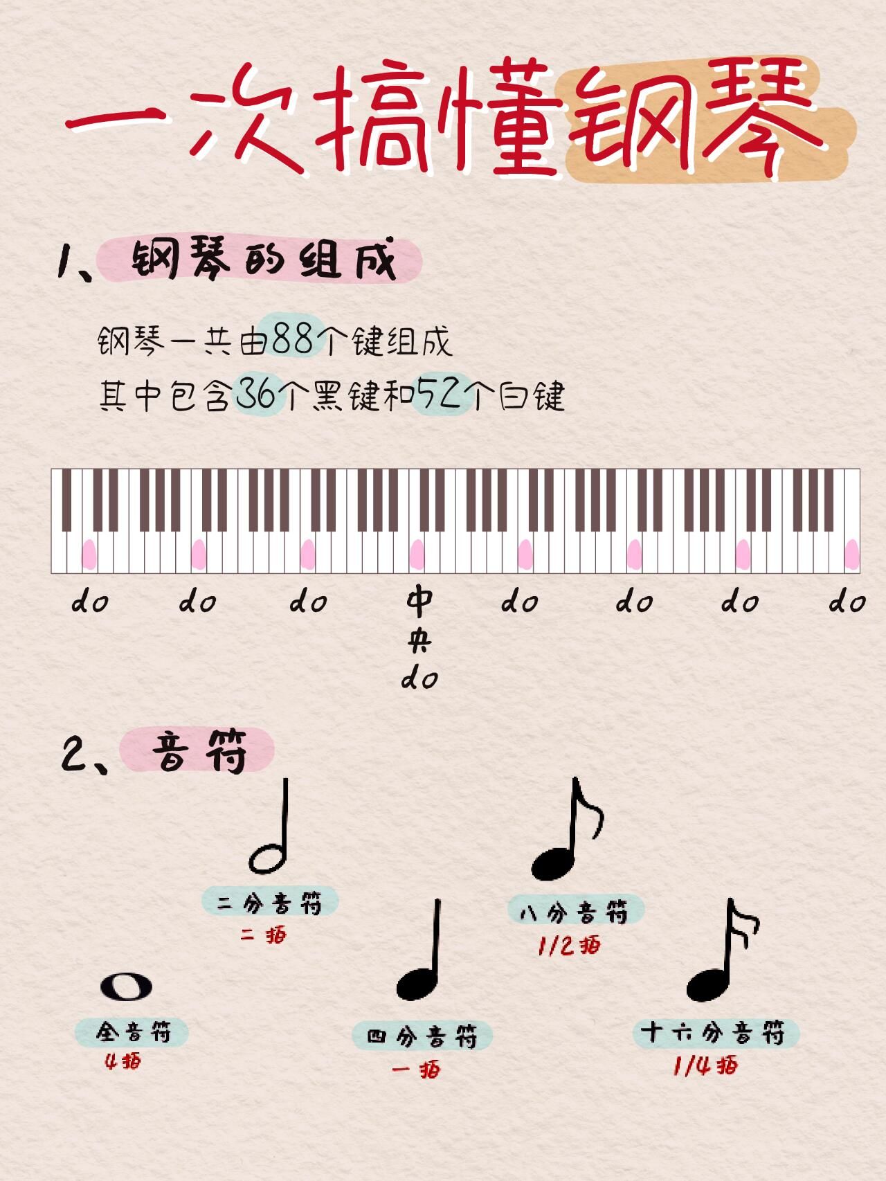 刚开始学琴时,这些基础知识很重要,毕竟是新接触的乐器,多学多看多练