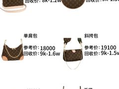 -奢收多·二手奢侈品回收中心(天河店)