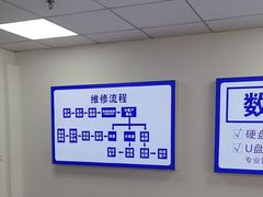 -华硕笔记本电脑售后维修(华博科技大楼店)