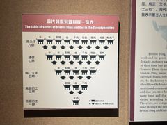 -洛阳周王城天子驾六博物馆