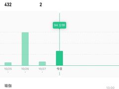 -W FITNESS 威尔仕健身·游泳(老西门新苑店)