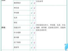 -美年大健康体检中心(西直门分院)