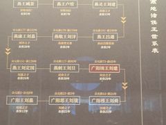 -北京大葆台遗址博物馆