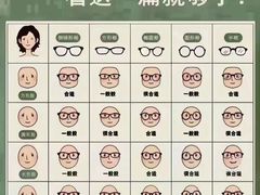 -宝视达眼镜(美中城店)