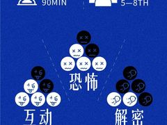 -恐怖游戏(湖滨店)