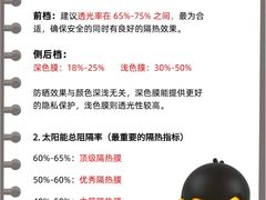 -车艺尚上海龙膜隐形车衣汽车贴膜旗舰店