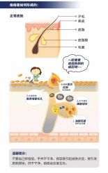 -美肤盾祛痘·问题肌头疗管理中心