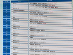 -广州市第一人民医院(院本部)