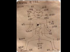 -翰越堂典当文物
