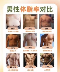 -Fundi张玉珊修身堂·indiba·BTL科技瘦身