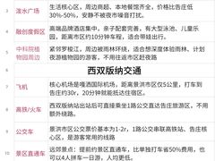 -西双版纳总佛寺