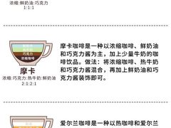 -王森咖啡西点烘焙培训(上海名厨中心店)