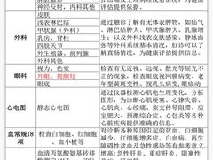 -美年大健康·体检中心(江岸分院)