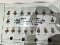 -% Arabica阿拉比卡咖啡烘焙工坊