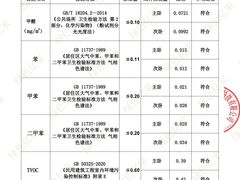-绿色亿家除甲醛机构