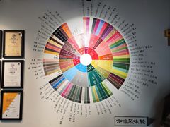 -蜗牛单车咖啡(银座购物广场东城店)