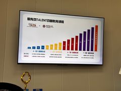 -猴有戏教育戏剧·音乐剧·主持口才·演讲朗诵辩论(环球港华师大校区)