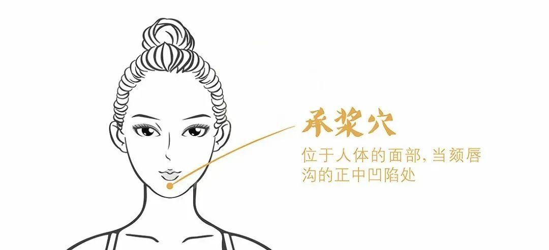 承浆穴位于人体的面部,当颏唇沟的正中凹陷