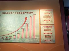 -深圳市当代艺术与城市规划馆