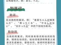 -槿言教育·雅思托福·国际教育·小语种培训留学中心(观音桥店)