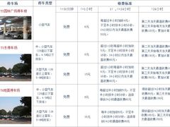 -厦门高崎国际机场T4航站楼-停车场